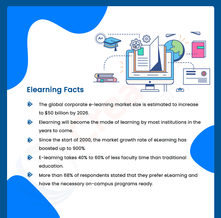 elearning facts