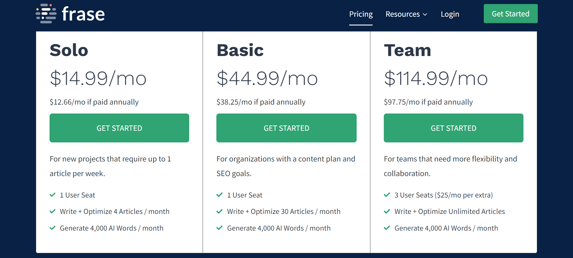 frase pricing plans