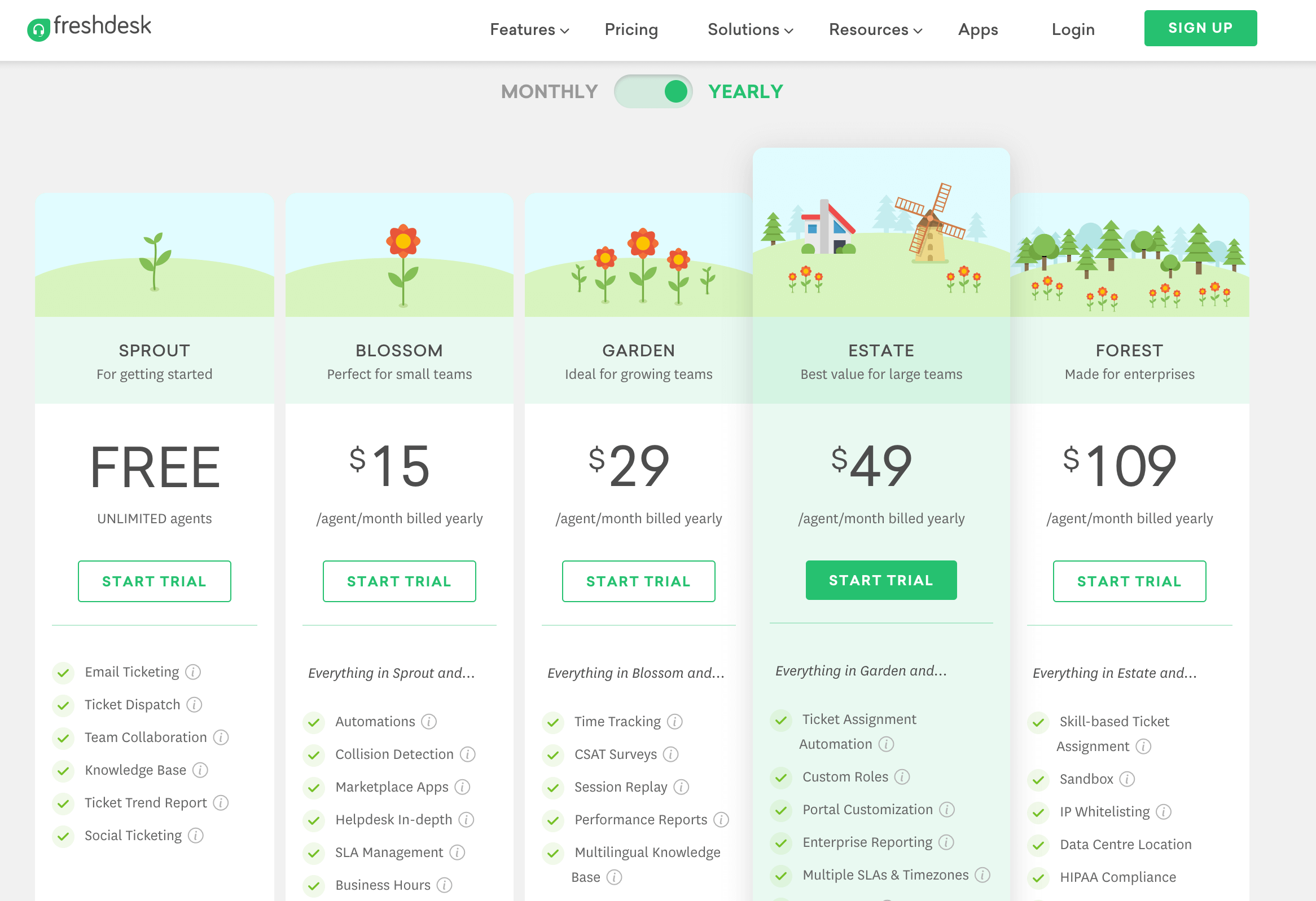 freshdesk tiered pricing