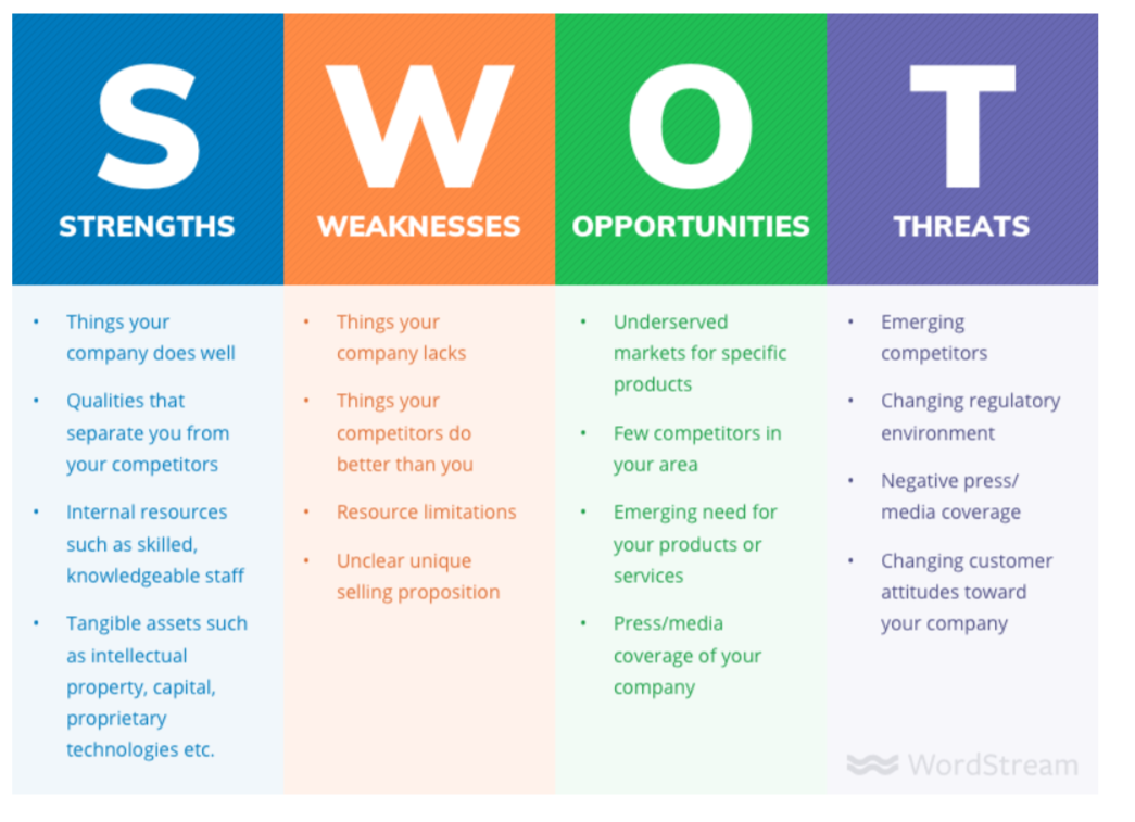 swot description