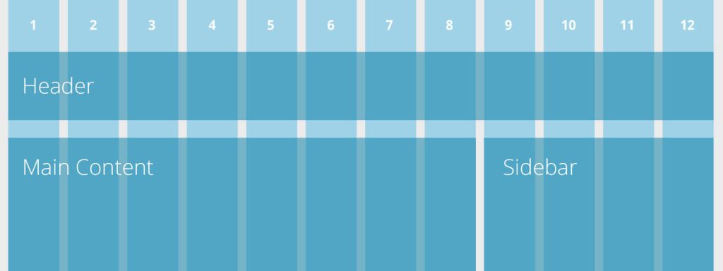 Flexible Grid Responsive Design