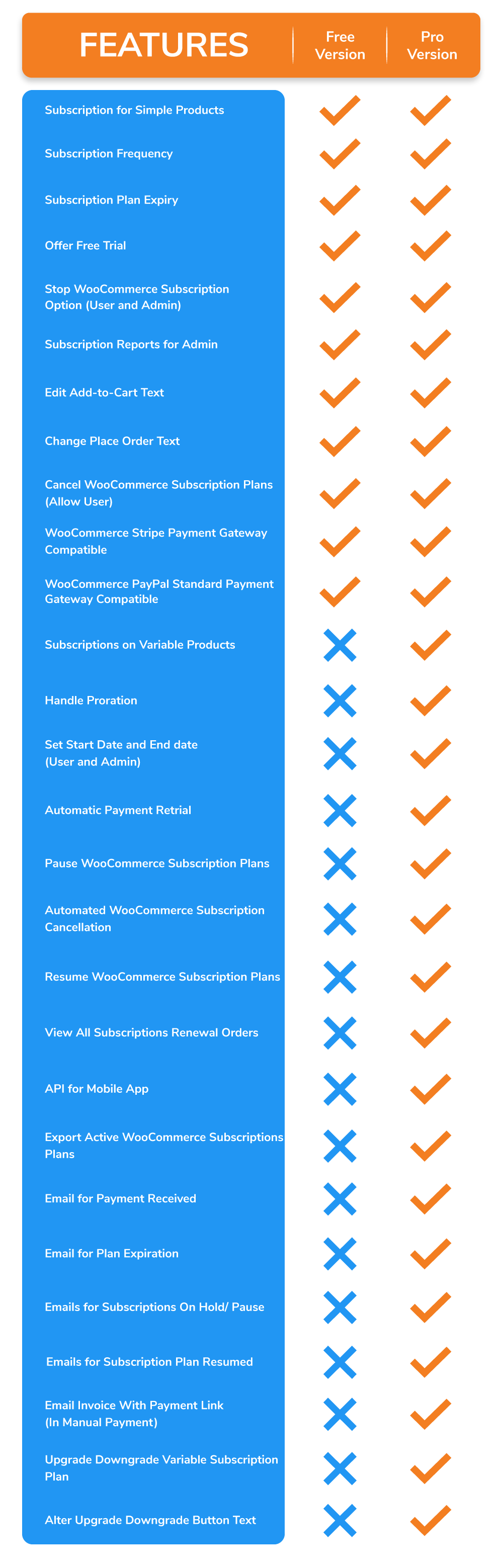 woocommerce subscriptions free vs pro