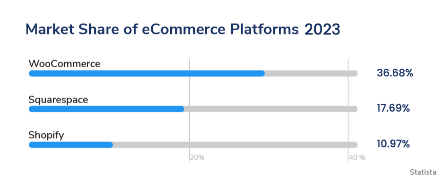 woocommerce-market-share