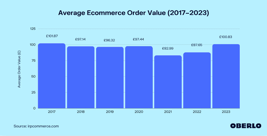 Order Bump vs Upsell - What Works Better To Increase AOV? [2024]