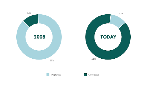 Data From Zippia