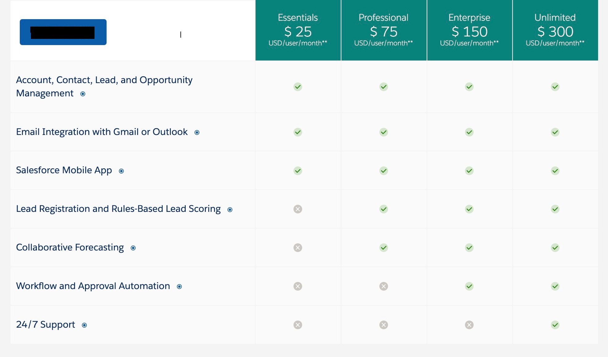 Salesforce Cloud Essentials