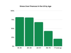 Personal Finance Stats by Millenialmoney