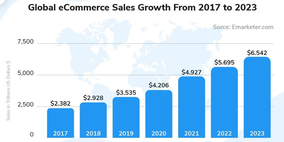 Ecommerce Sales Growth