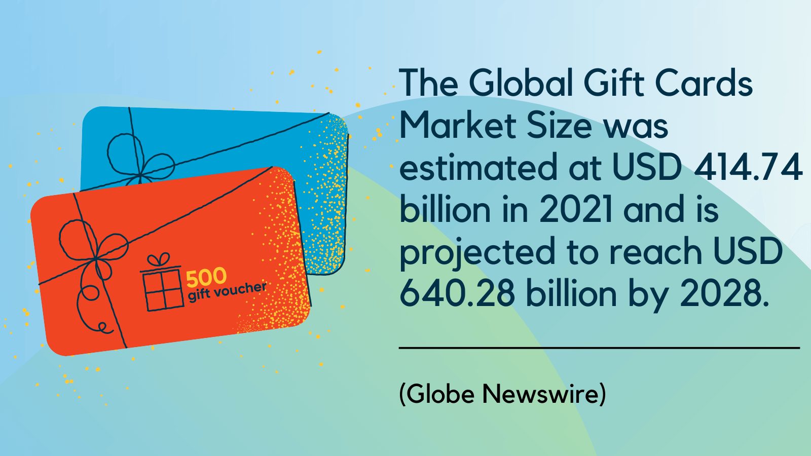 Gift Card Global Market