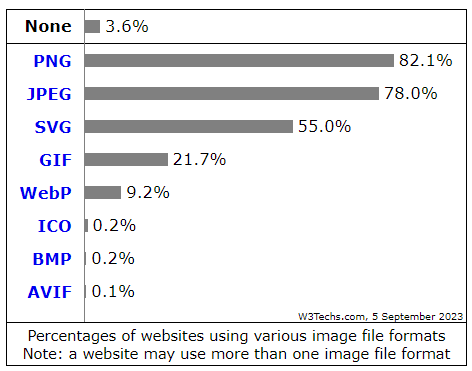 image formts available on the internet