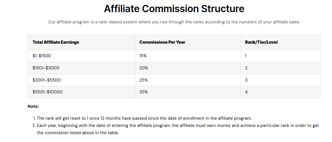 WpSwings Affiliate Commission Structure