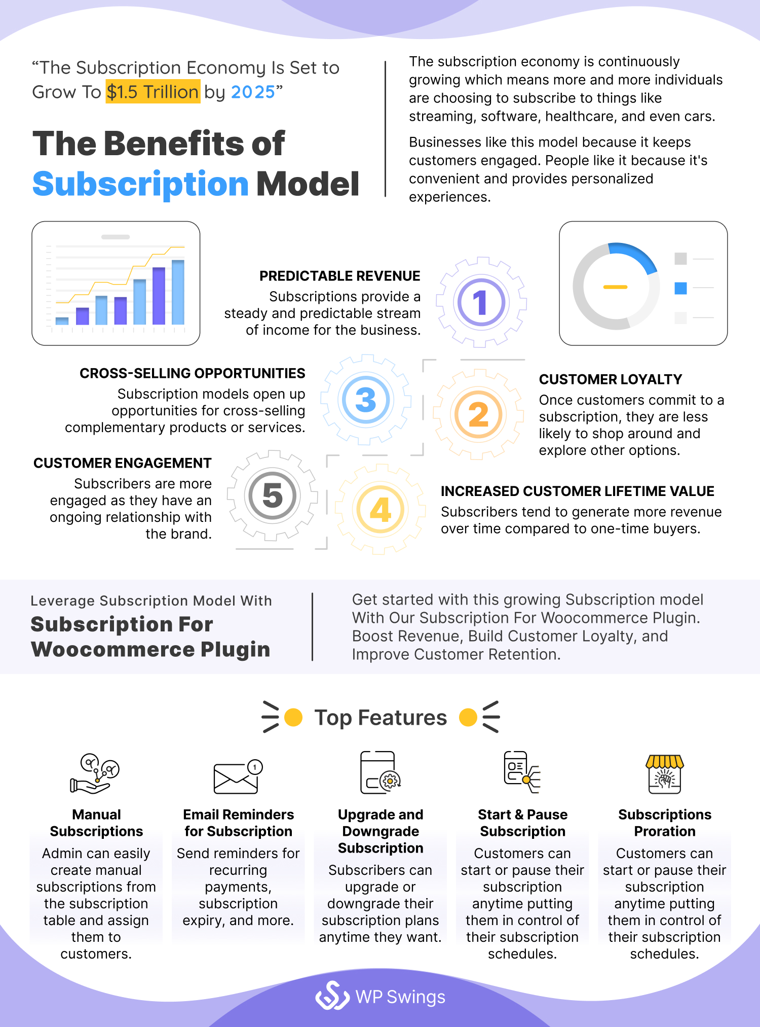 The Benefits of Subscription Model