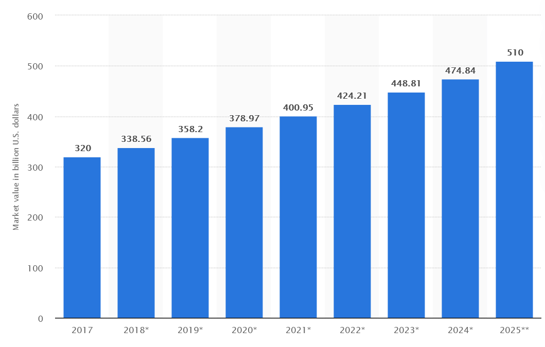 Future Of Gift Cards