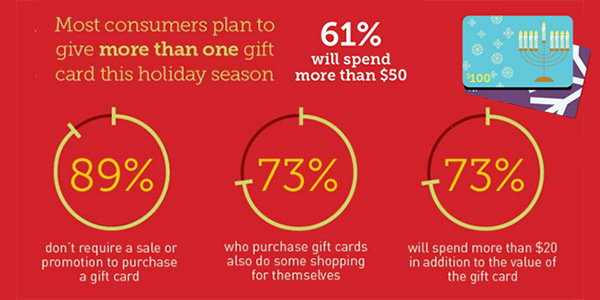 Gift Card Benefits