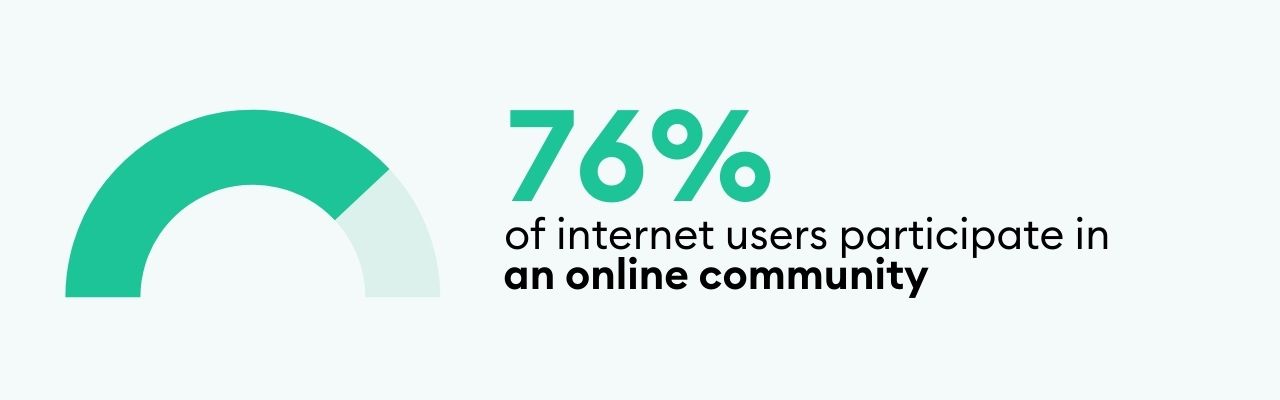 Online Community Stats
