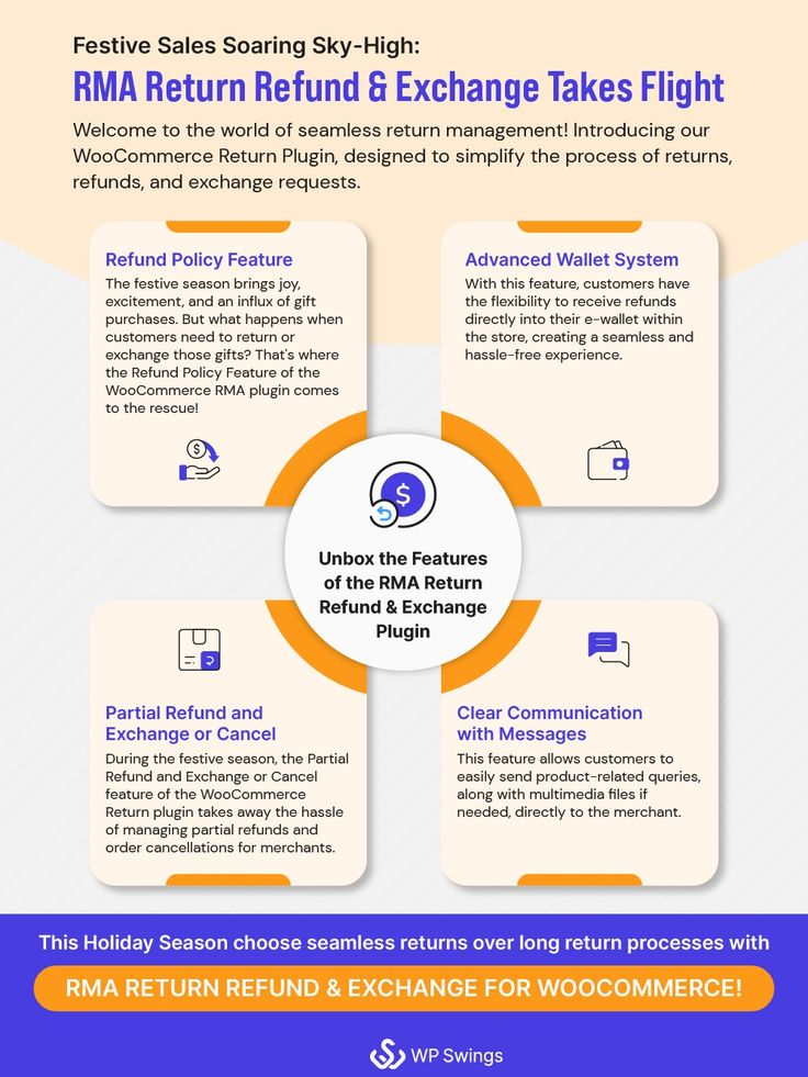 Beat the Festive Sales Blues With RMA Return Refund & Exchange for Woocommerce!