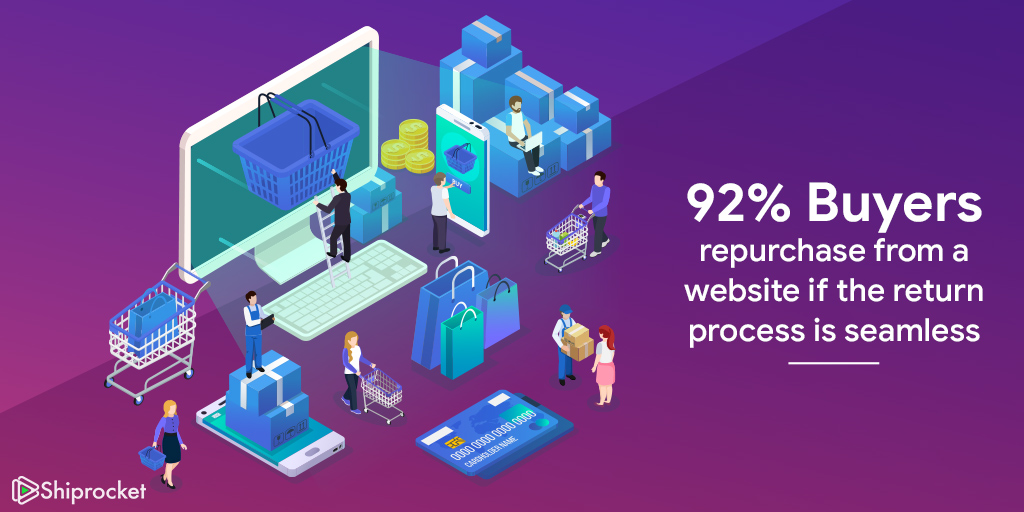 facts about returns