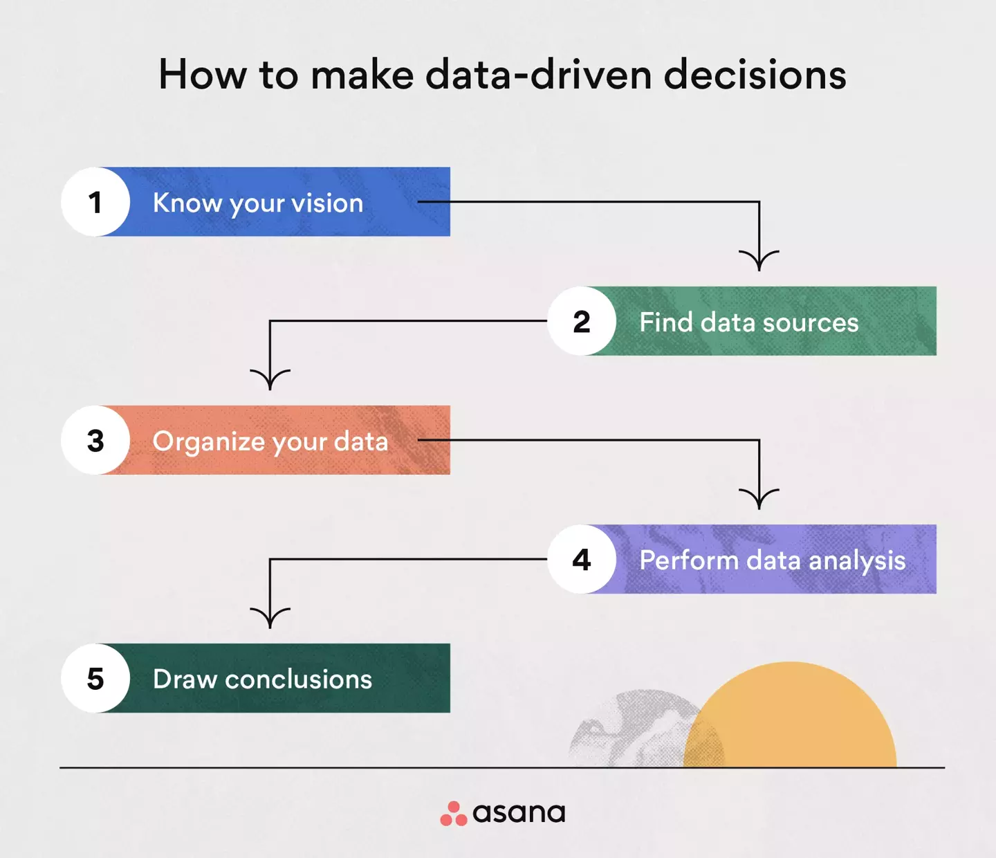 Make Data Driven Decision