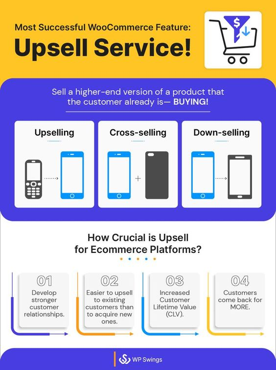 Upsell Services