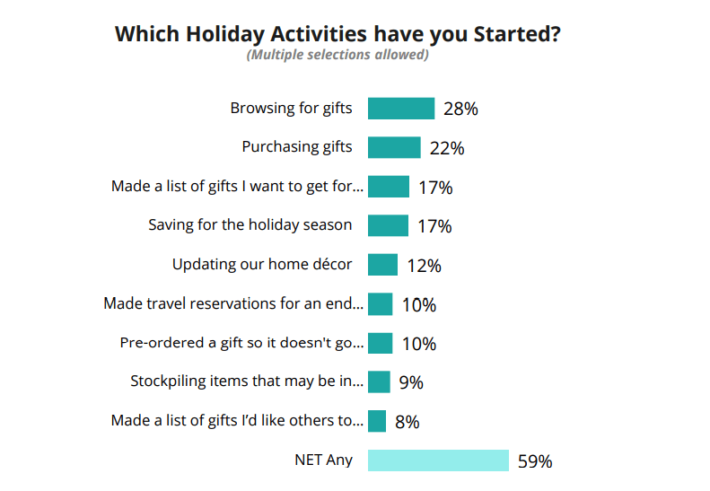 Holiday Activity Stats