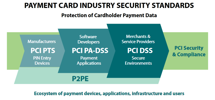 PCI Compliance