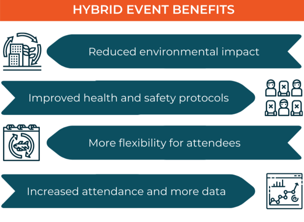 benefits of hybrid events