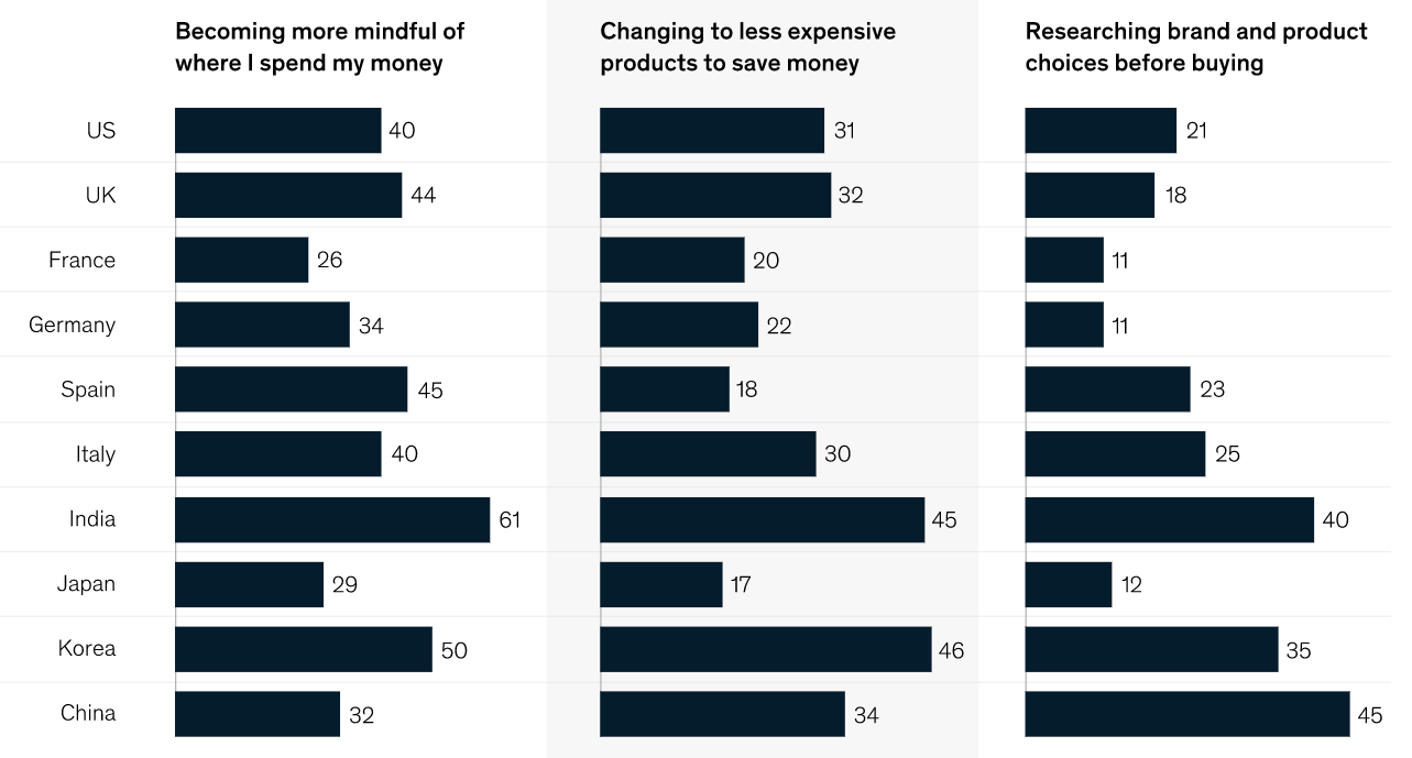 Customer Behaviour Stats