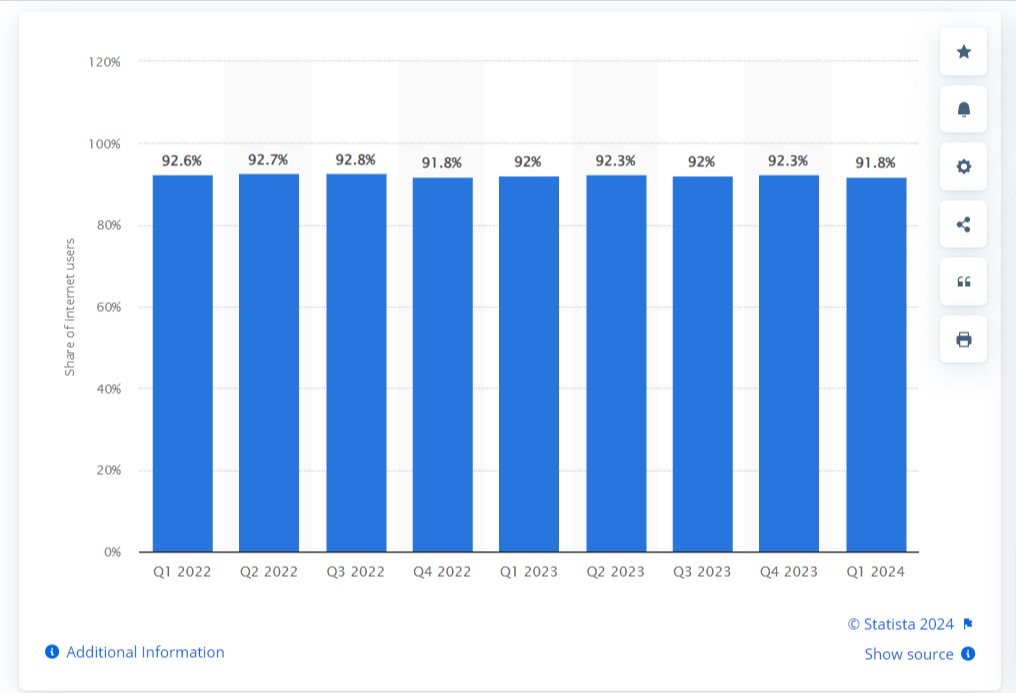 Online Video Stats