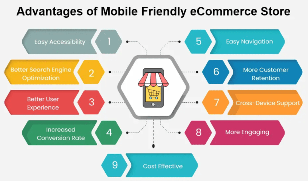 BFCM Strategies Mobile Optimization