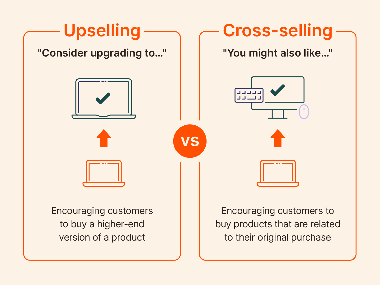 Upselling vs Cross-selling 