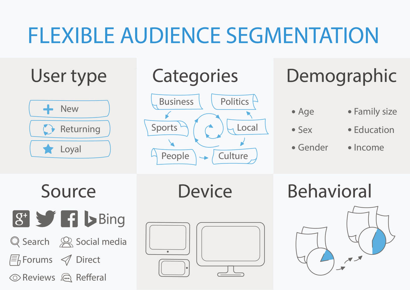 Customer Segmentation