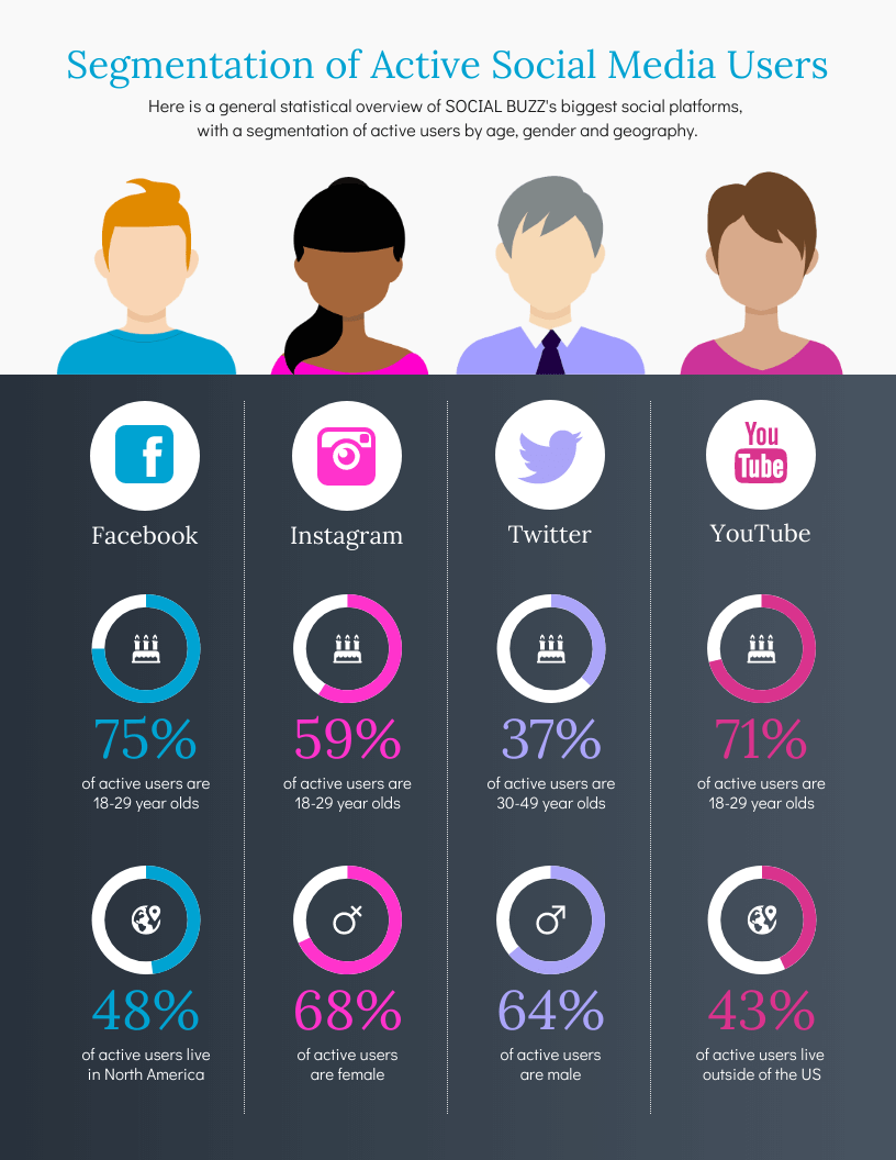 Demographic Segmentation