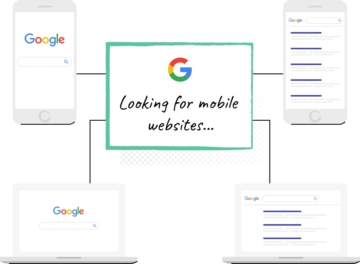 Mobile First Indexing