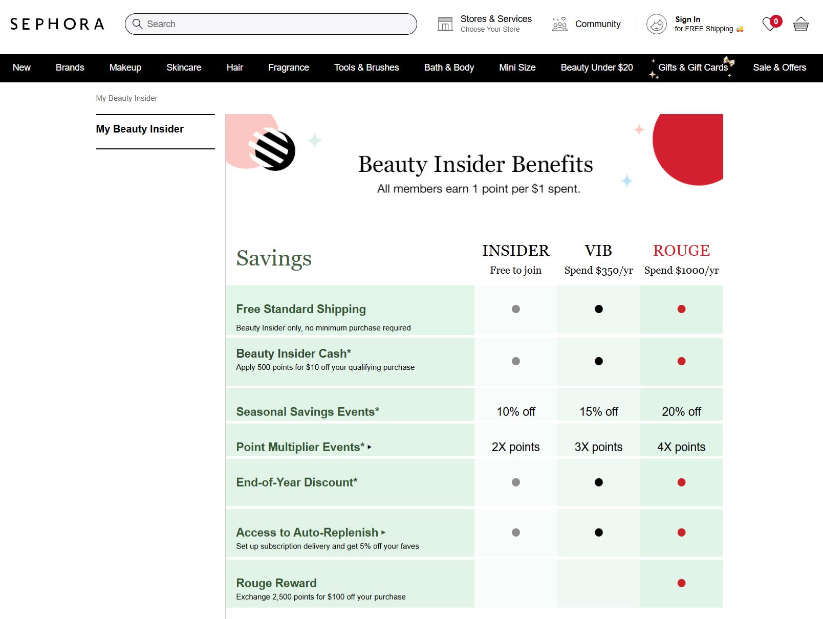 Sephora Loyalty Program