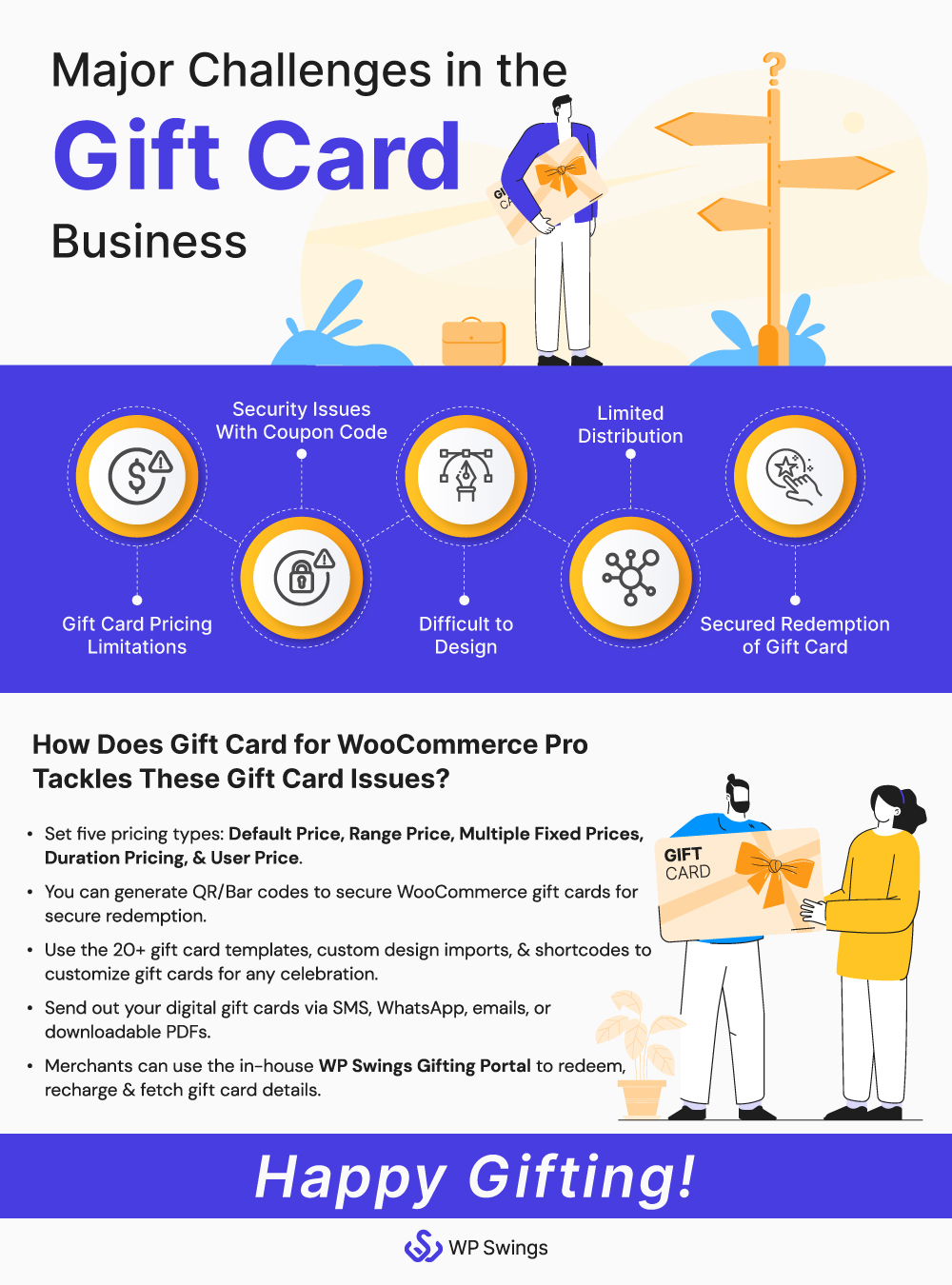 eCommerce Gift Cards