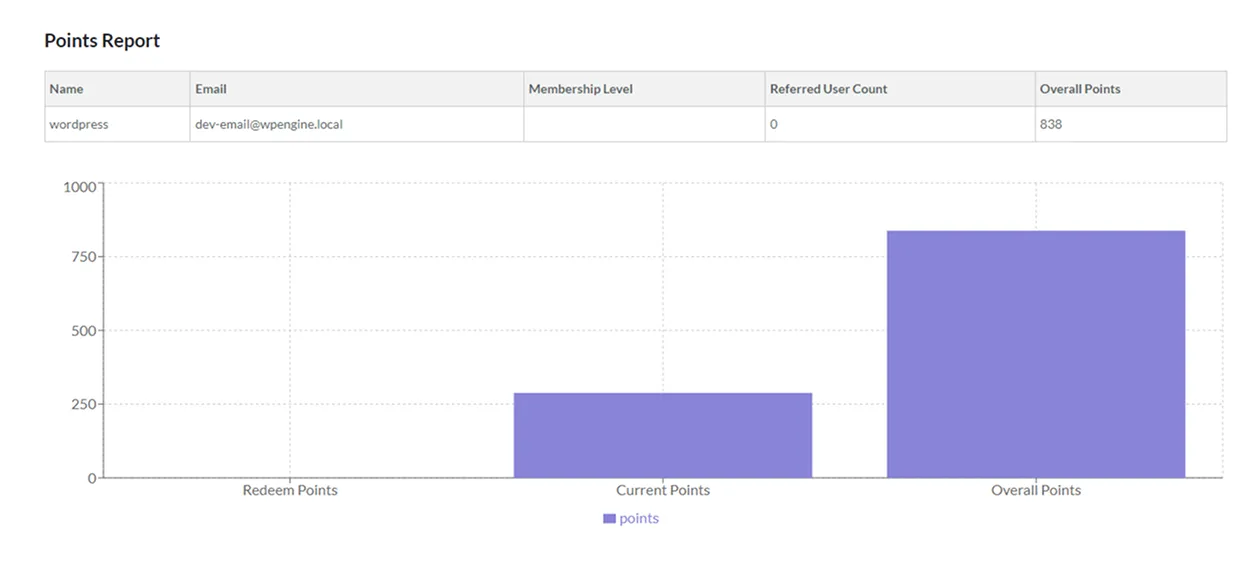 Points And Rewards For WooCommerce Pro