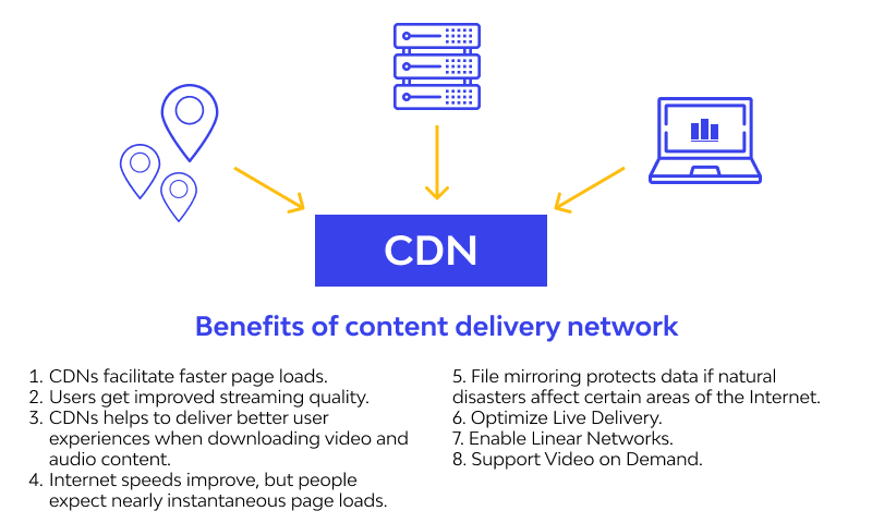 benefits of cdn