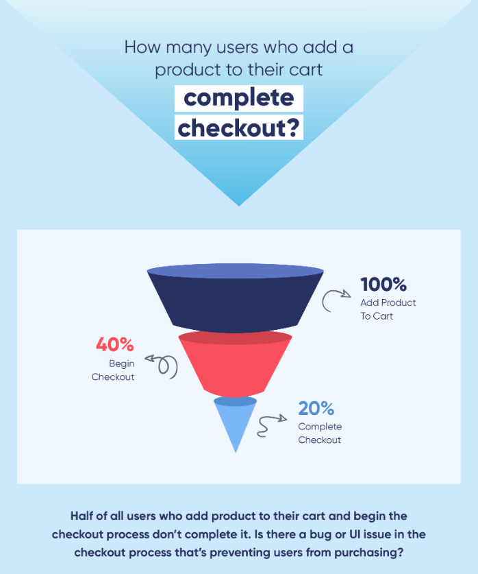 importance of checkout page