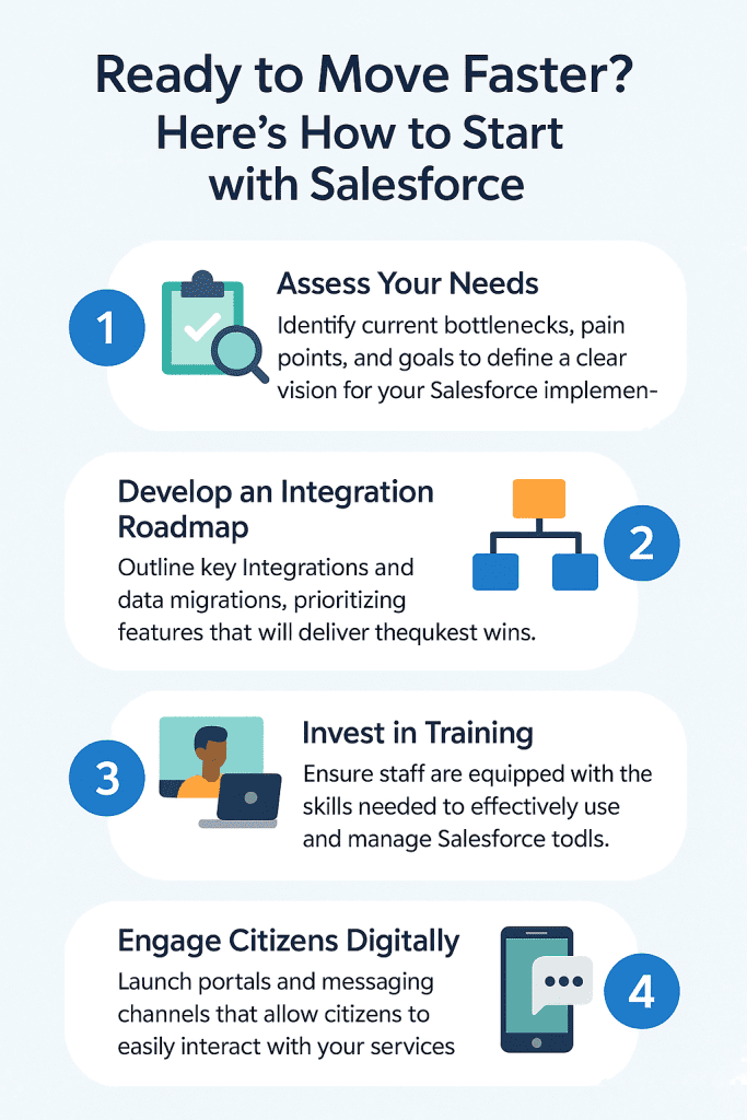 incorporate salesforce crm