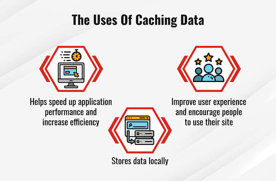 uses-of-caching