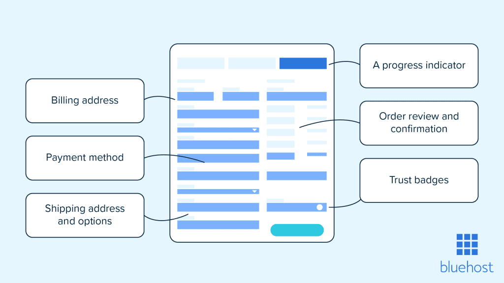 woocommerce checkout page elements