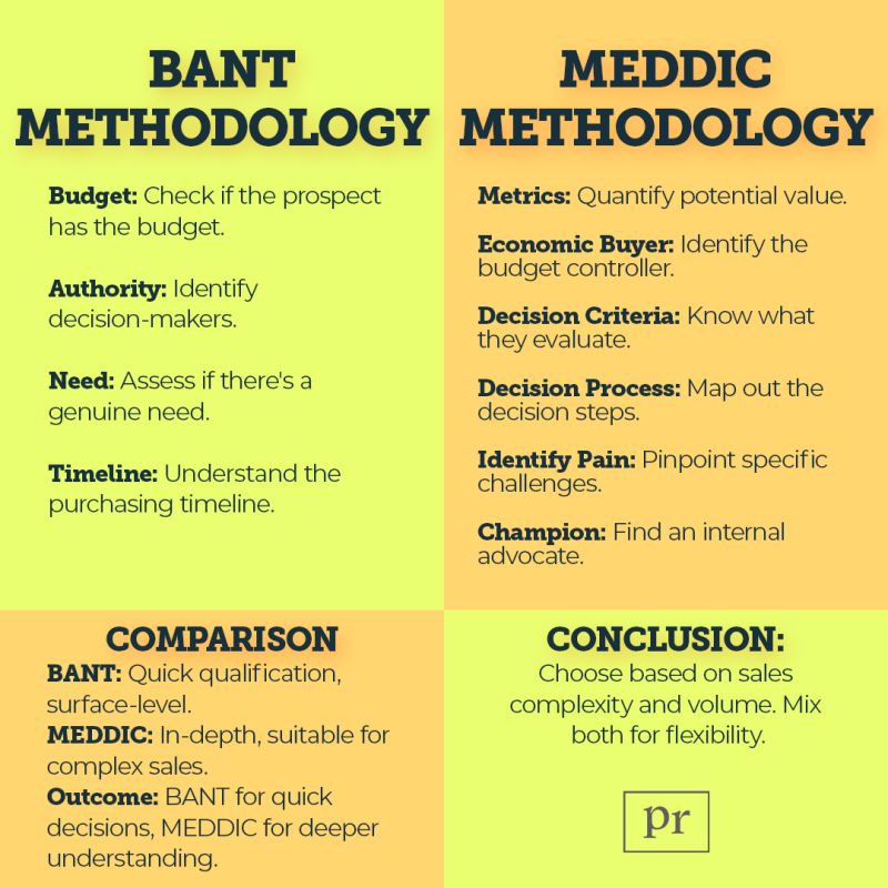 bant and meddic
