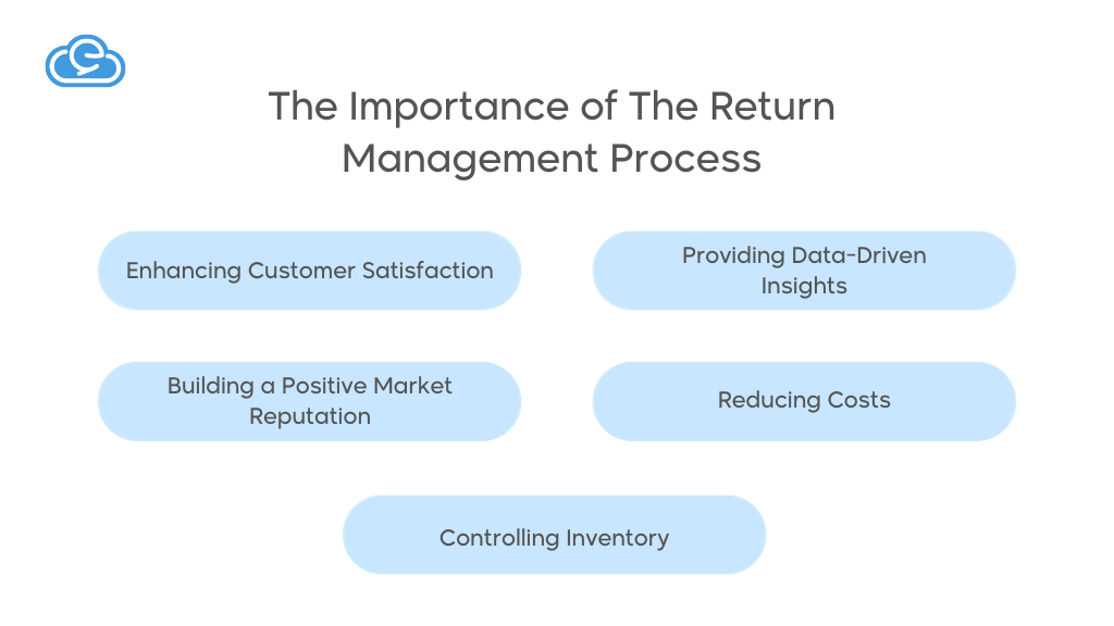 importance of return shipping