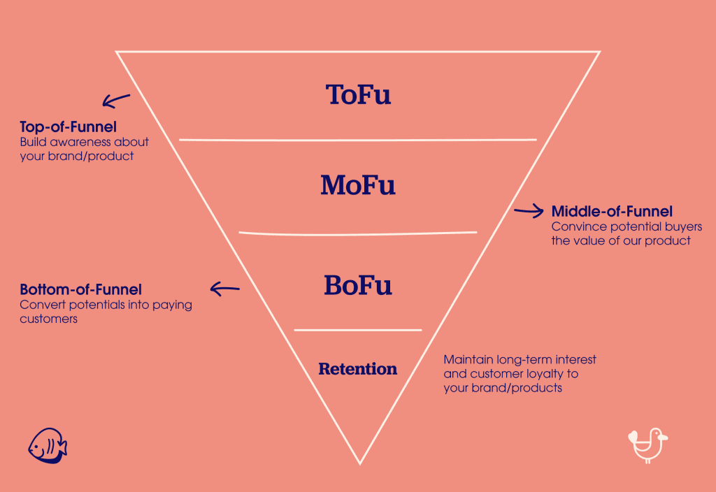 marketing funnel
