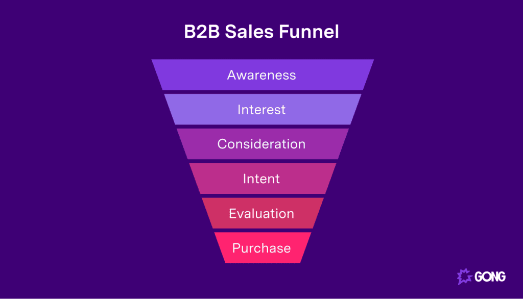 sales funnel