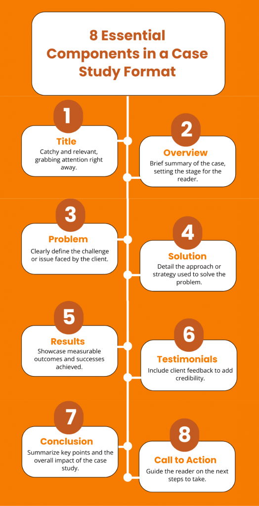 Essential Components in a Case Study