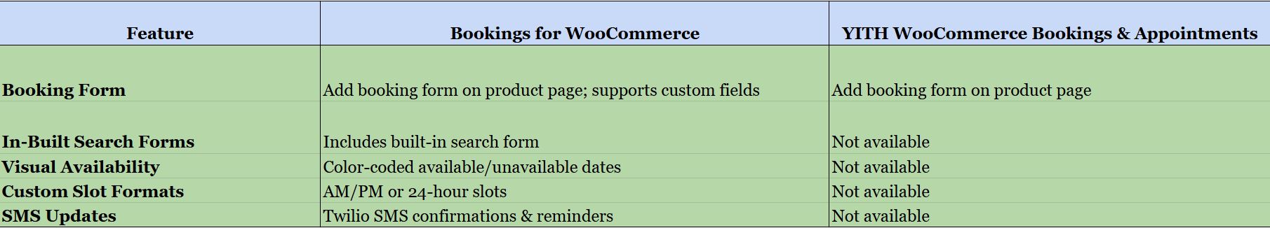 customer booking comparision