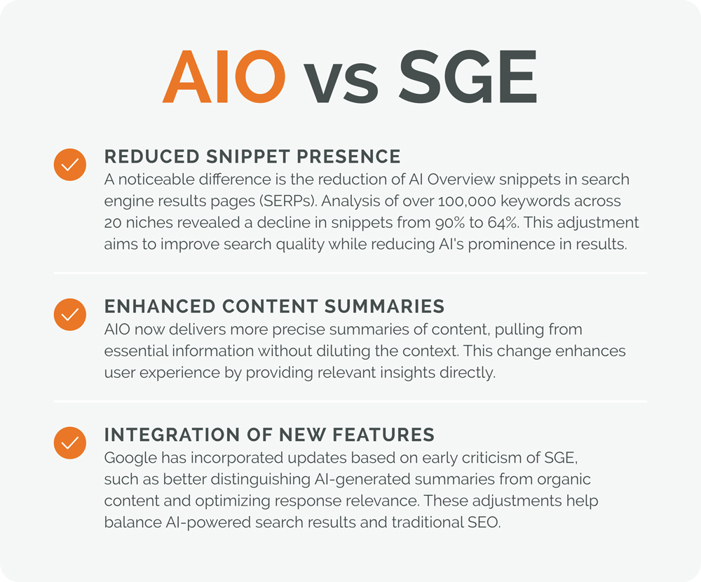 AI Overview Impact on SEO