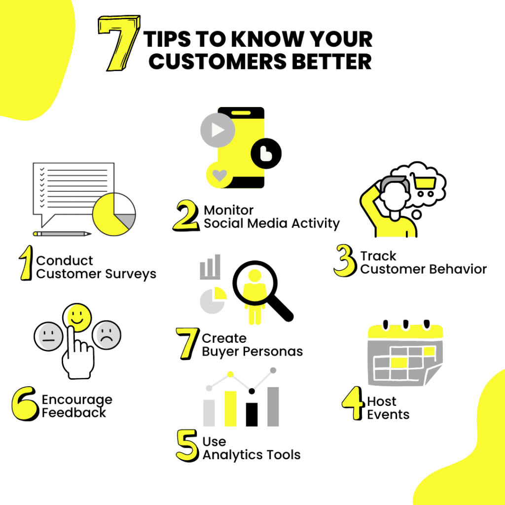 know your customers