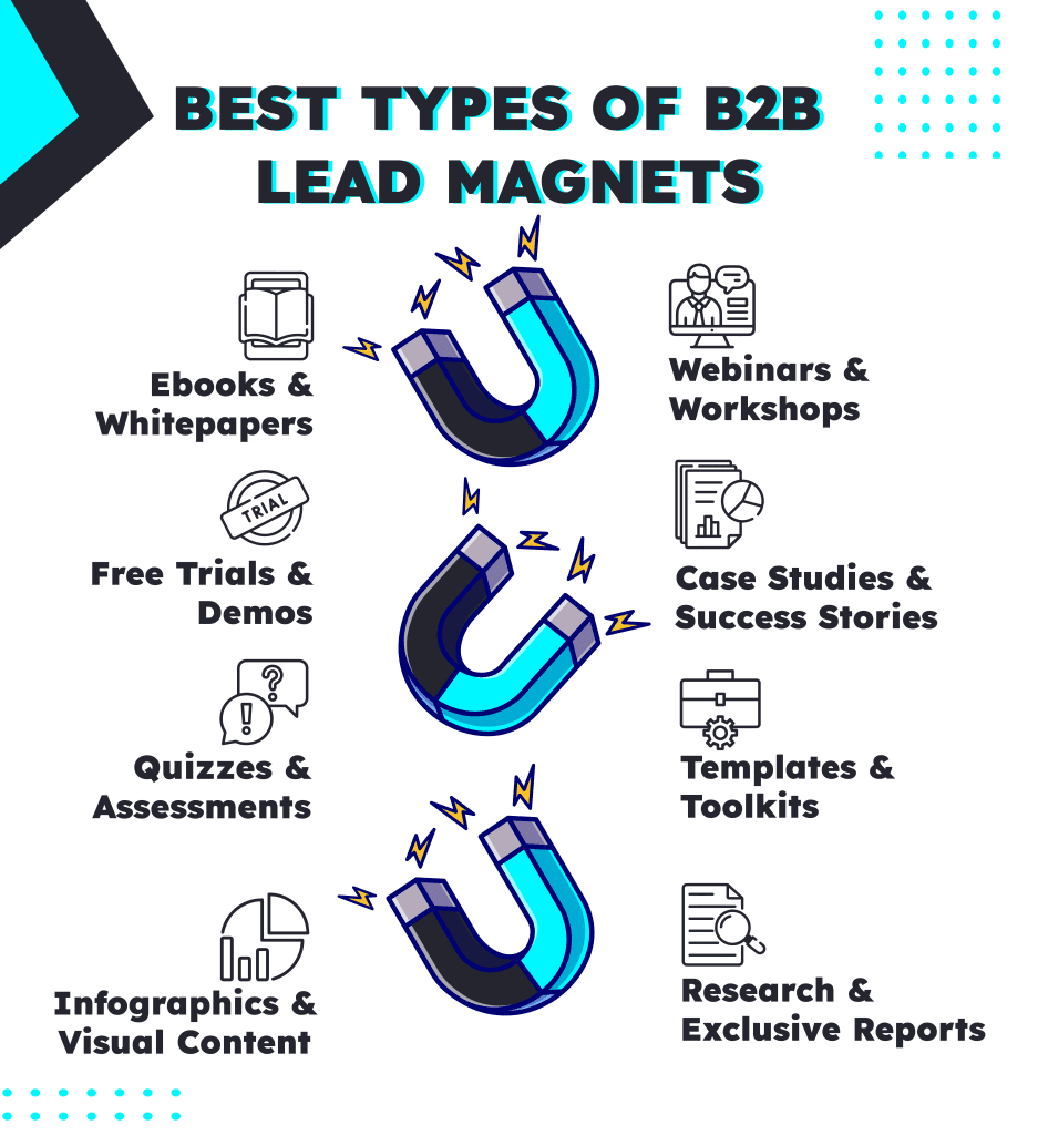lead magnets